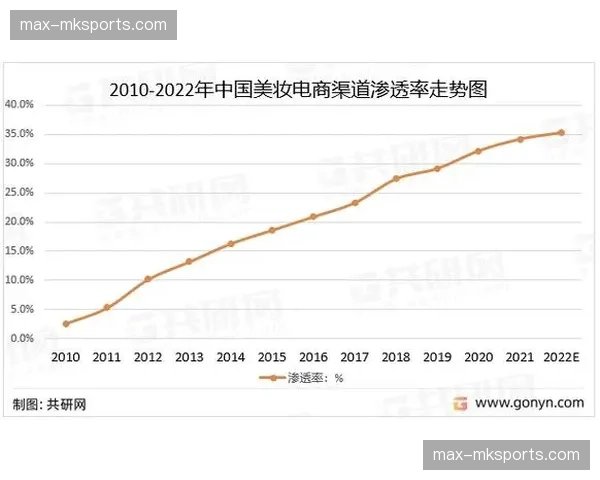 当前行业更趋向于垂直专业化 催生多项专项执行标准出台